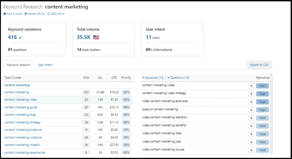 Better Synonym Analysis - InLinks