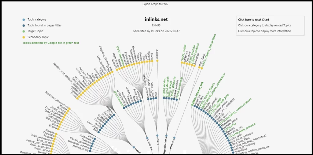 Better Synonym Analysis - InLinks